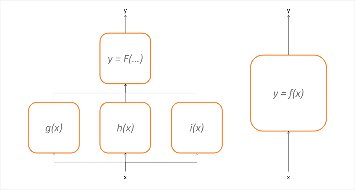 Real World Hacks for Explainable AI