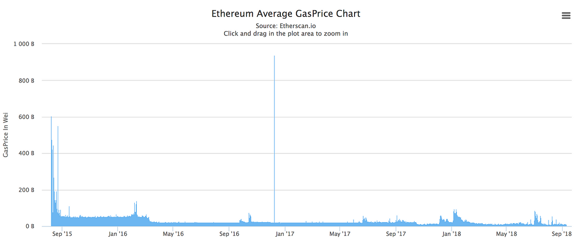 crypto currency live