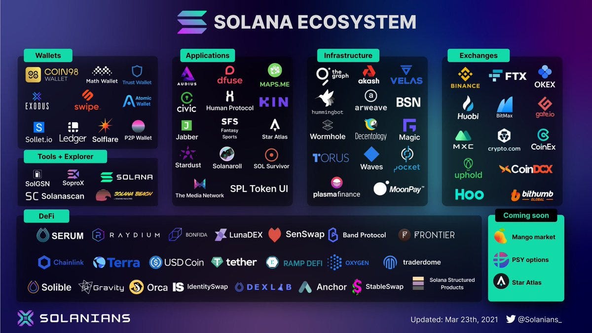 solana ecosystem map