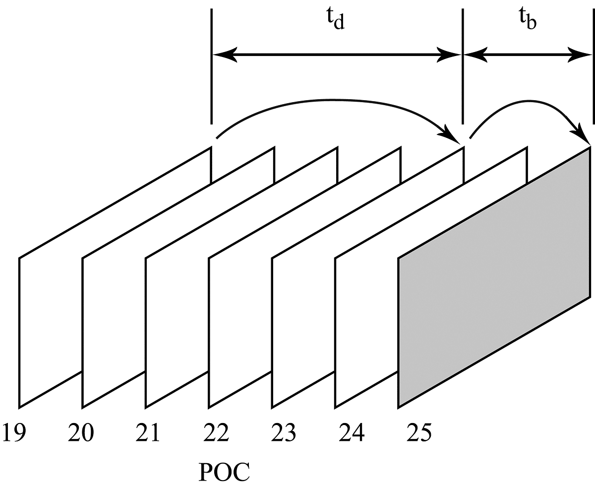 motion-compensation-in-hevc-he-hevc-standard-implements-all-of-the