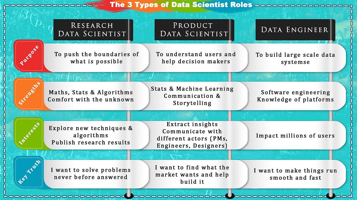 3-data-science-roles-and-how-to-choose-the-right-one-for-you