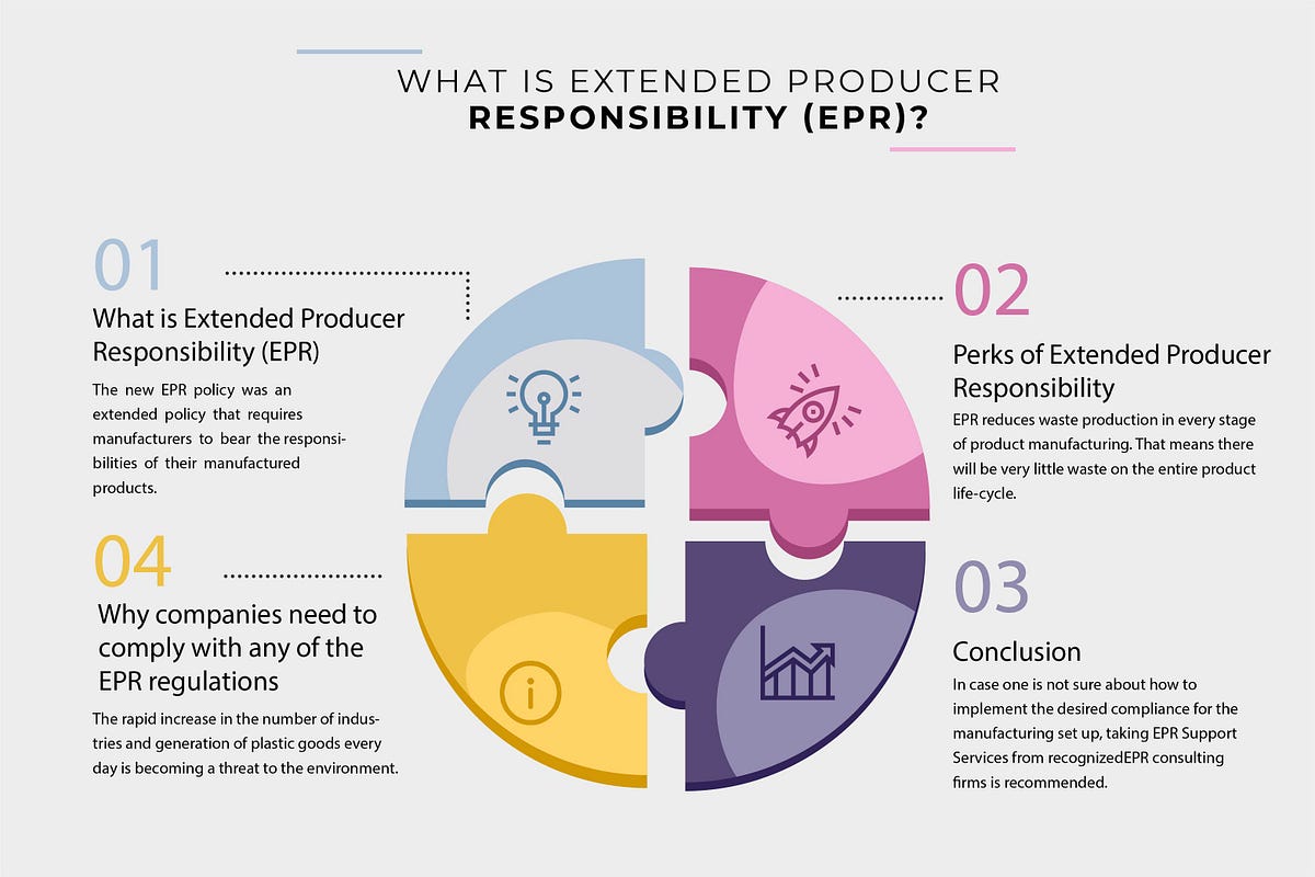 WHAT IS EXTENDED PRODUCER RESPONSIBILITY (EPR)? WHY COMPANIES NEED TO