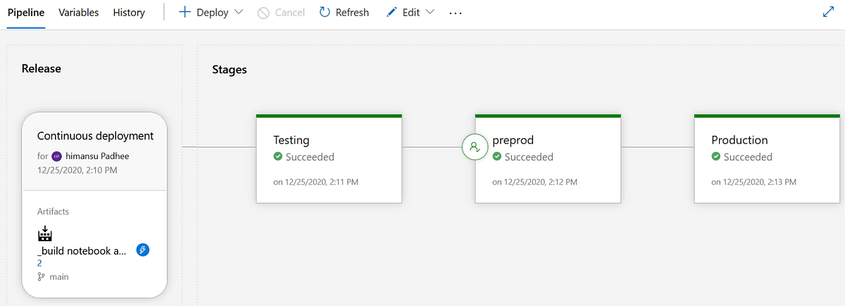 Databricks Notebook Promotion using Azure DevOps | by Himansu Sekhar ...