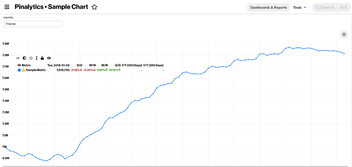 PinalyticsDB: A Time Series Database on top of Hbase