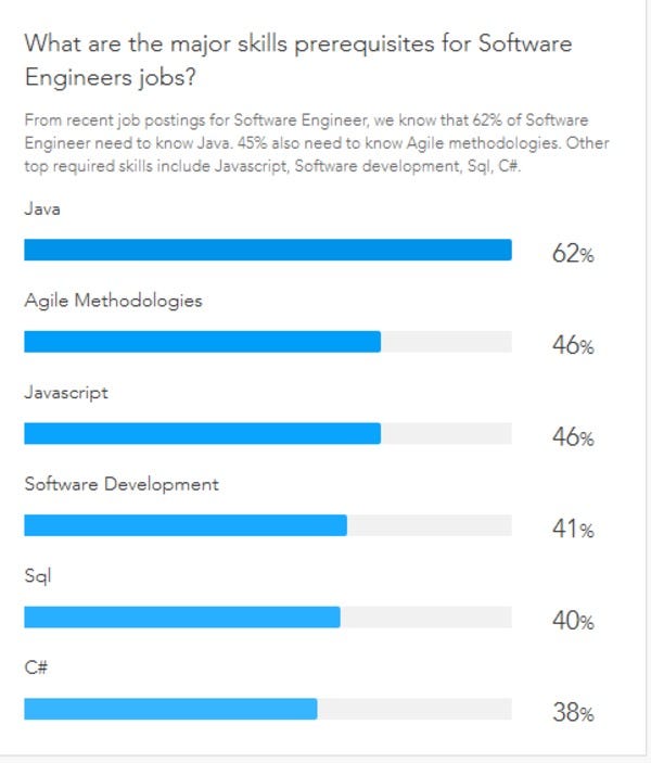 The Software Engineer Career Path By Paysa Medium
