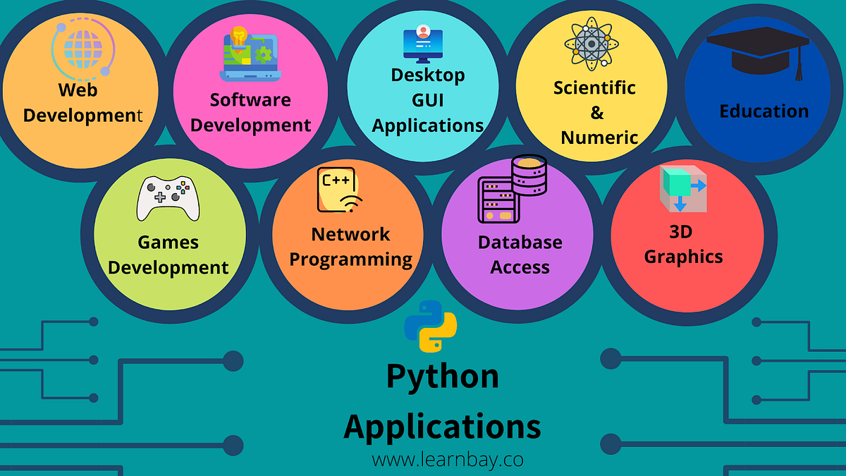 why-python-developers-get-salary-in-highly-good-figure-by-learnbay