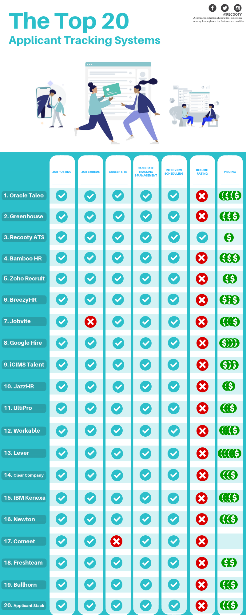 The Top 20 Best Applicant Tracking Systems in 2019 Data Driven