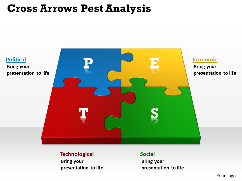 Top 50 Pestle Analysis Templates To Identify And Embrace Change By Slideteam Medium