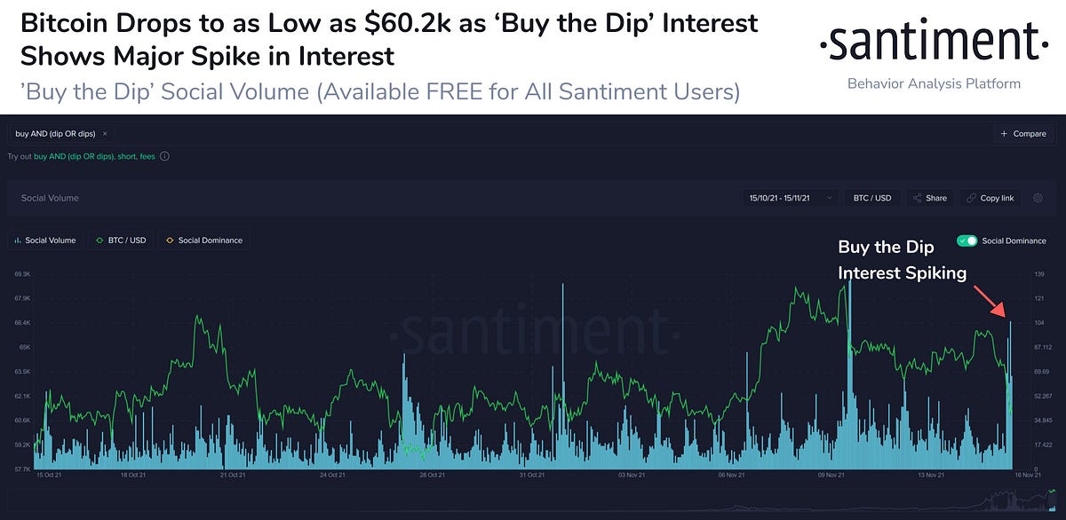 cryptocurrencies dip in the summer