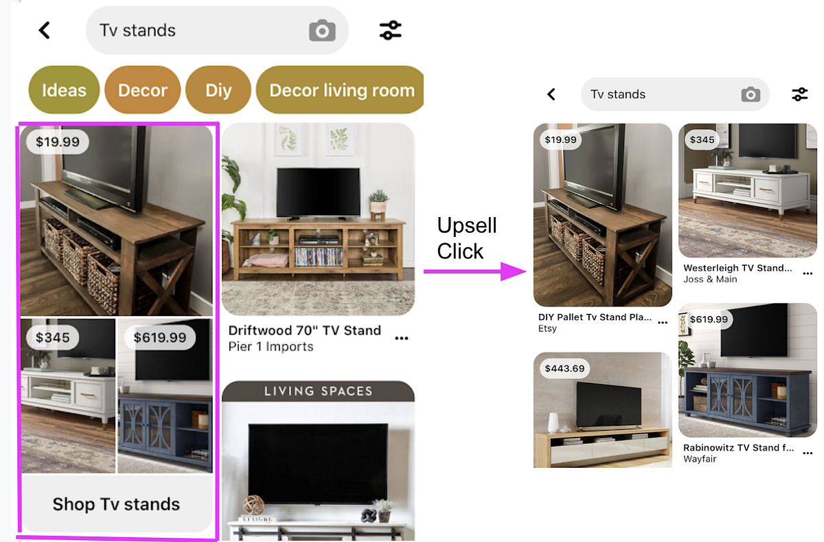 Driving Shopping Upsells from Pinterest Search