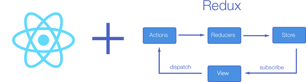 managing-your-react-state-with-redux-by-onsen-ui-monaca-team-the-web-tub-medium