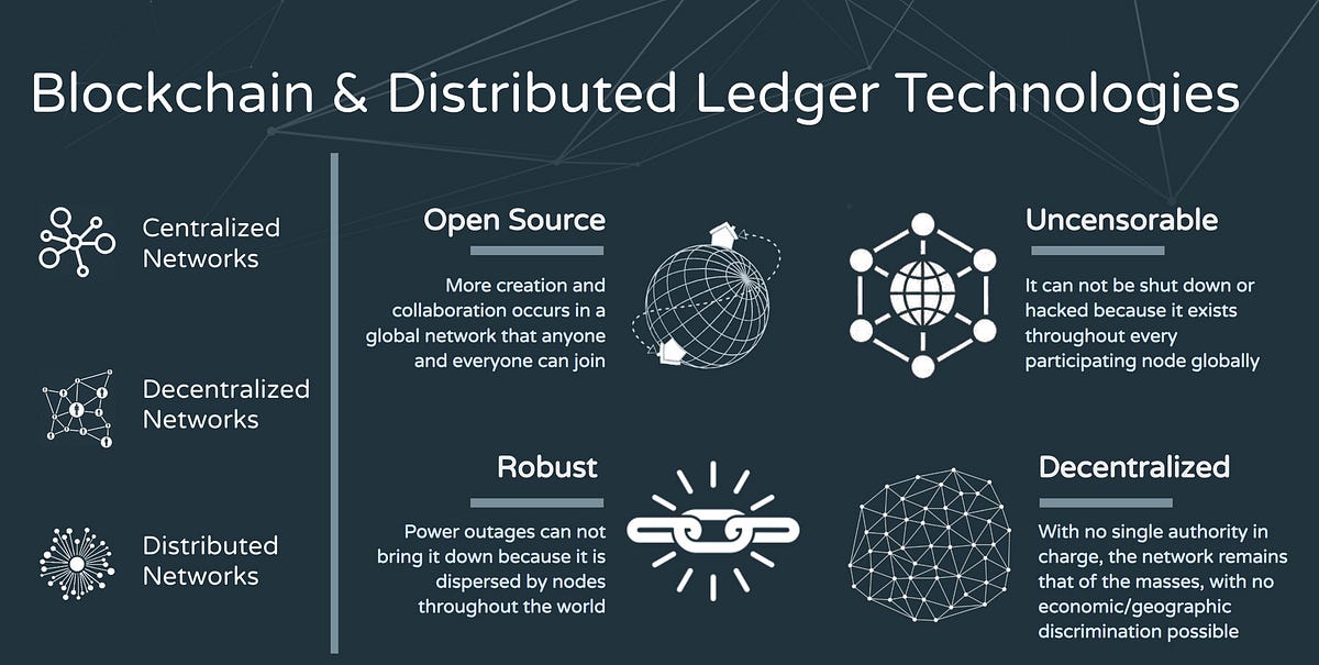 Distributed Ledger Technology The Blockchain Explained