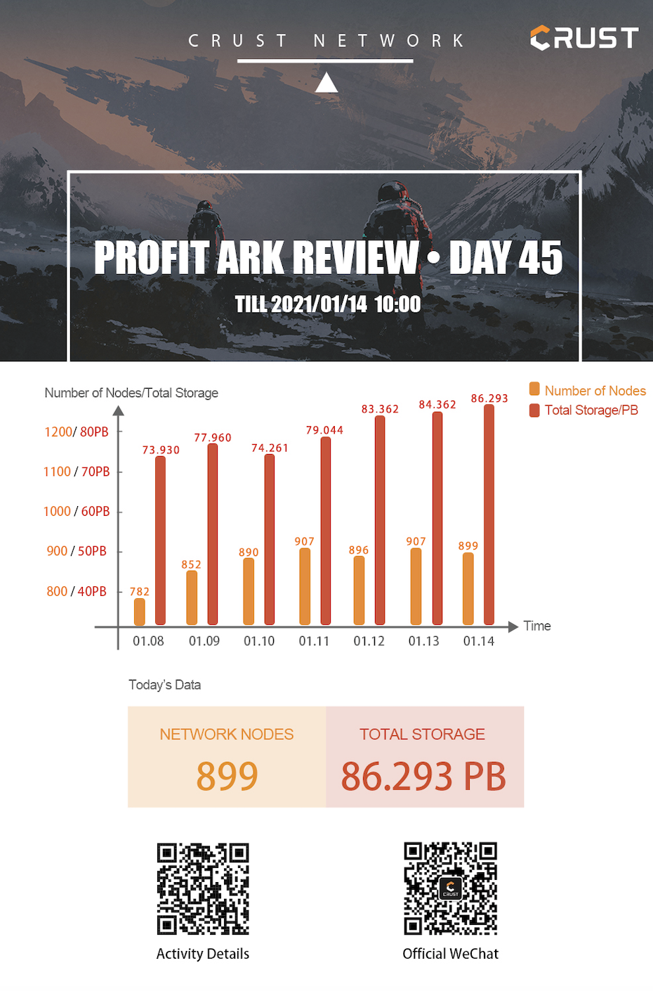 Crust “Profit Ark” Review 9: Function Test Preview