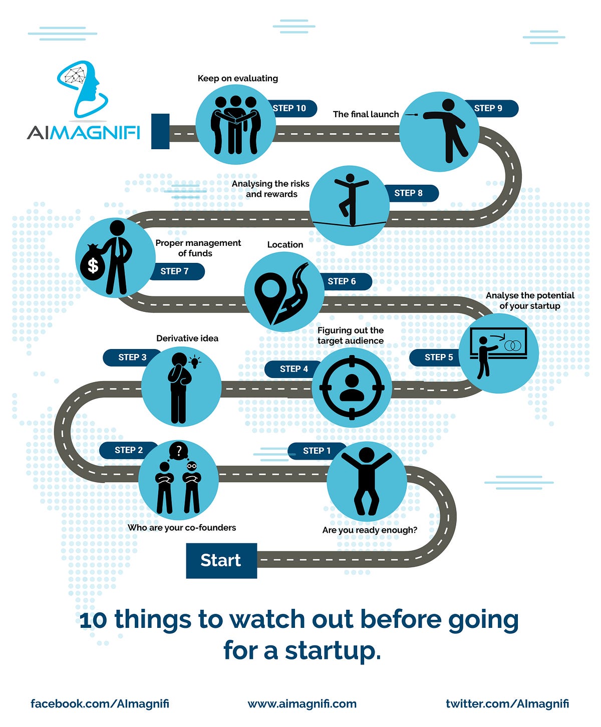 you watch startup