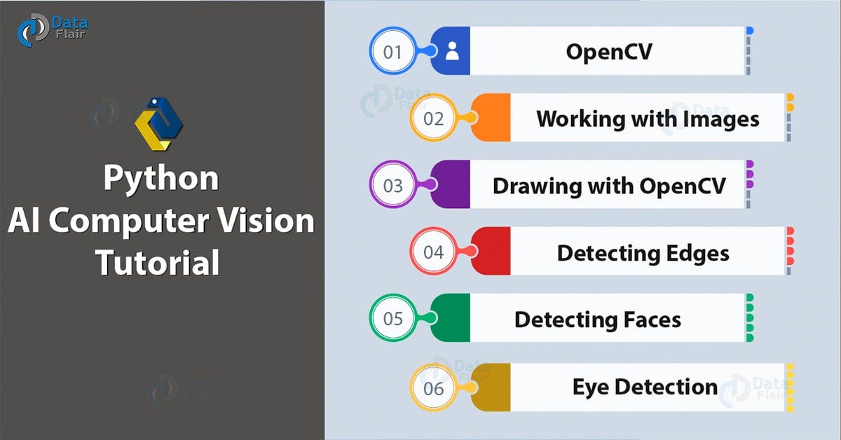 Ai Python Computer Vision Tutorial With Opencv By Rinu Gour Medium
