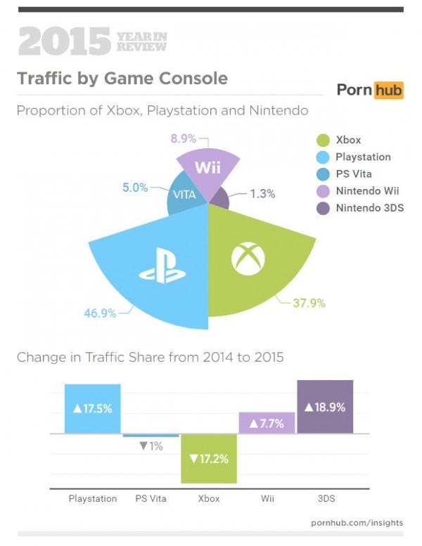 xbox game pass pornhub