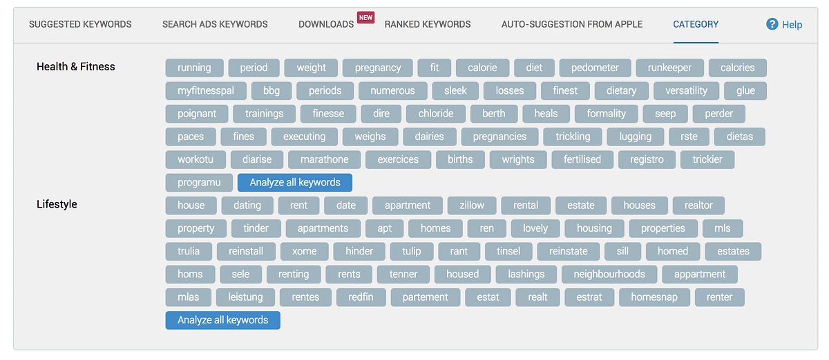 Aso 6 Resources For Keyword Research By Gabe Kwakyi Medium