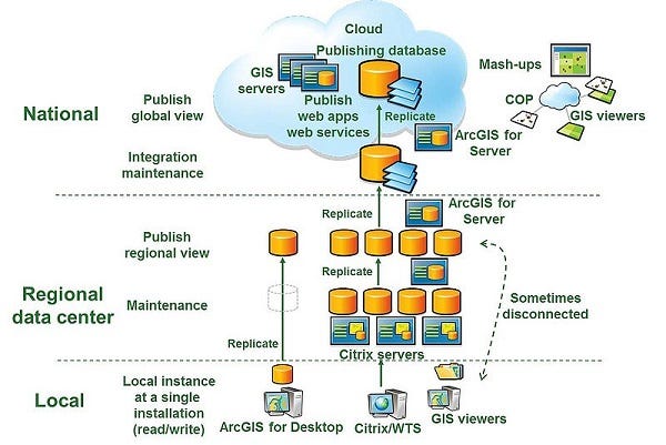 Selecting the Right Computing Architecture for Your GIS ...