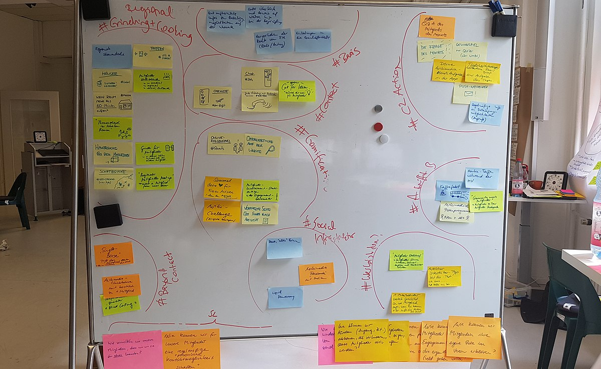 Building a real-time, multi-user collaborative whiteboard using Fabric.js —  Part I | by Aydan Kirk | Medium