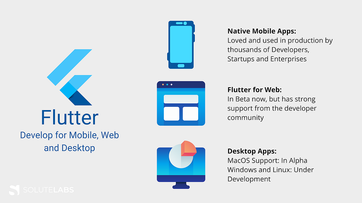 Flutter For Web An Ultimate Guide To Design Development Learn V S Unlearn Solutelabs