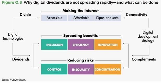 15 Important Revelations From The World Development Report 2016 - 