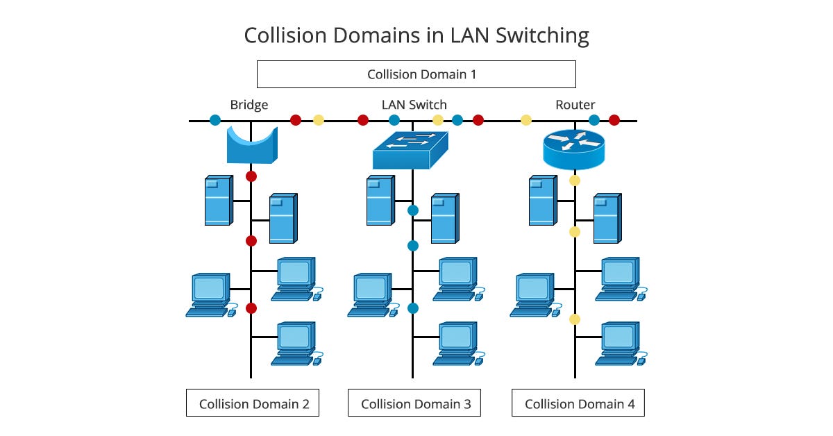 ¿Qué es un switch LAN y cómo funciona? by Don Juan Medium