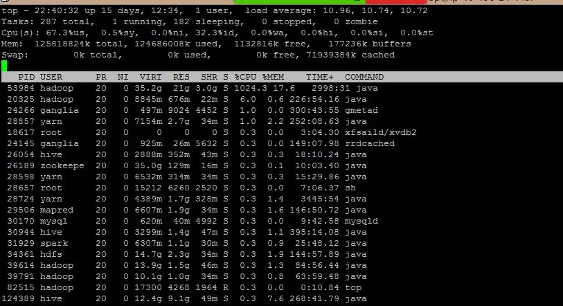 Troubleshooting High Cpu And Memory Leaks In Java Processes By Amar Gurung Zaloni Engineering Apr 2021 Medium Zaloni Engineering