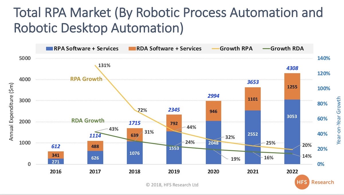 best rpa softwares
