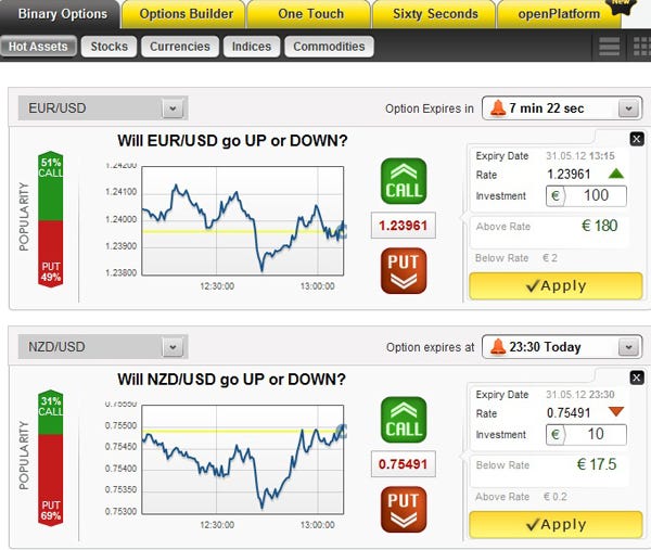 Discover the Best Binary Brokers for 2021