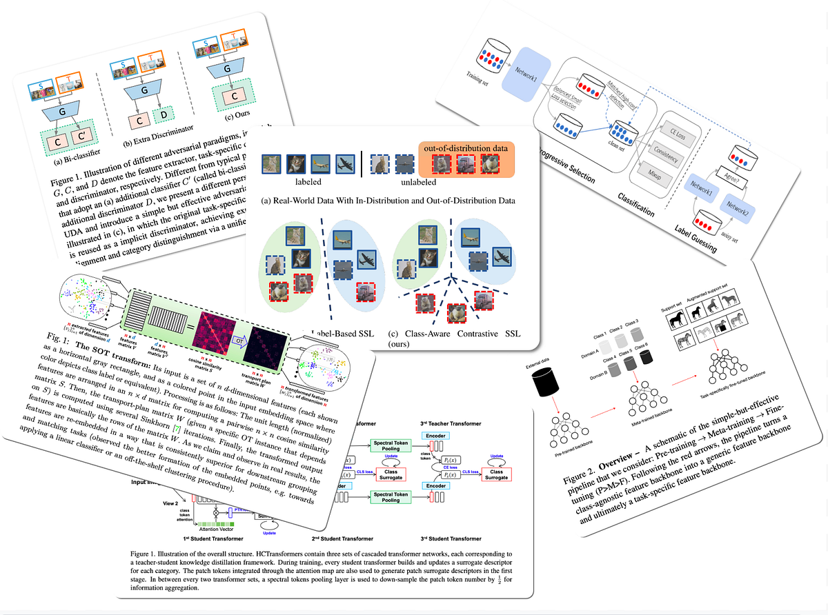TWC #7. 12 Sept– 18 Sept 2022 (SOTA papers with… | by TWC | tasks with ...