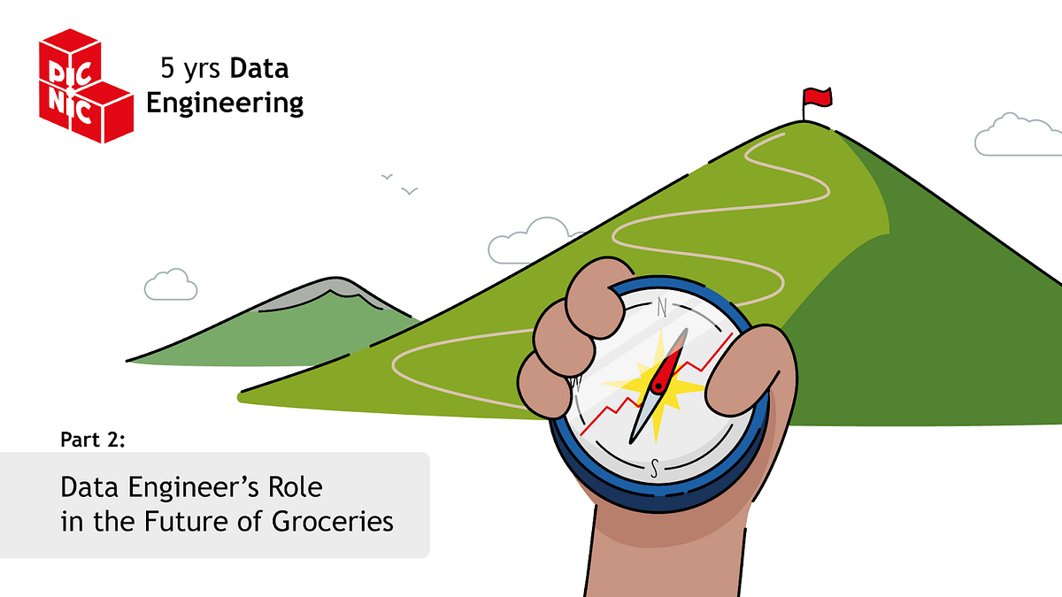 The Data Engineer’s Role in the Future of Groceries