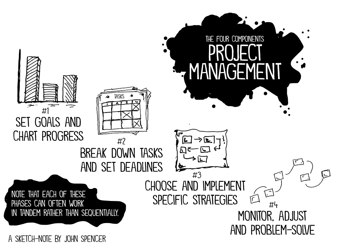 Five Structures for Helping Students Learn Project Management | by John ...