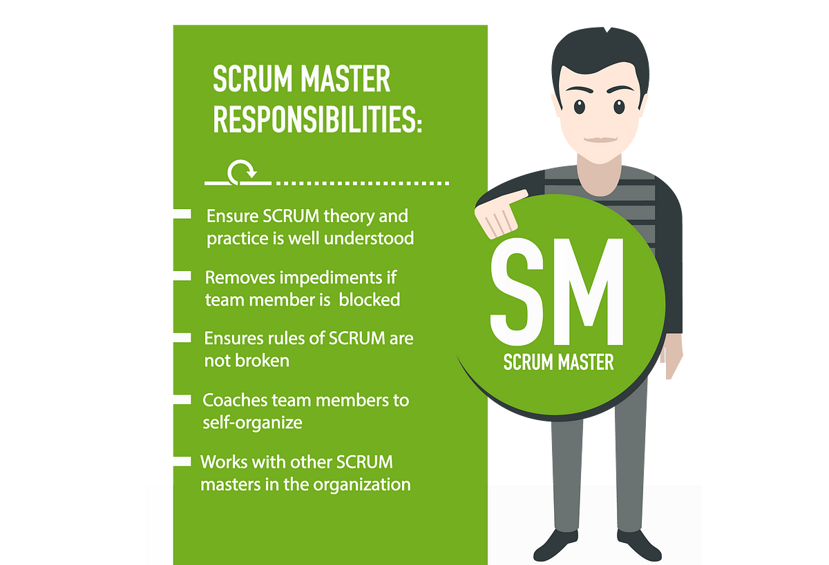 7 Best Professional Scrum Master (PSM) Certification Training Courses and  Practice Tests in 2021 | by javinpaul | Javarevisited | Medium