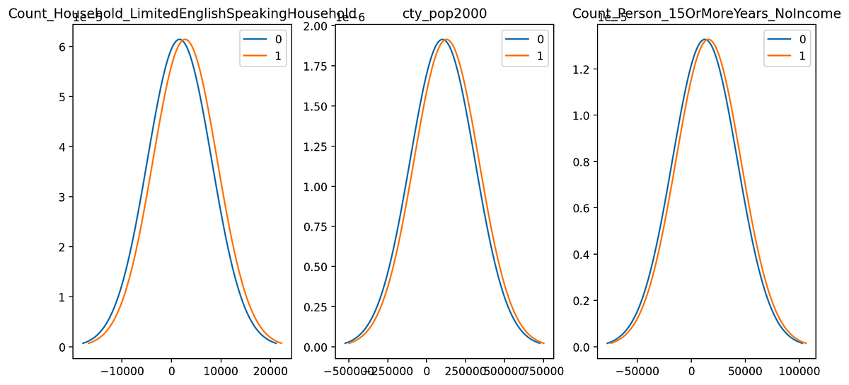 Intergenerational Mobility in the US — Classification (5/5) | by Ang Li ...