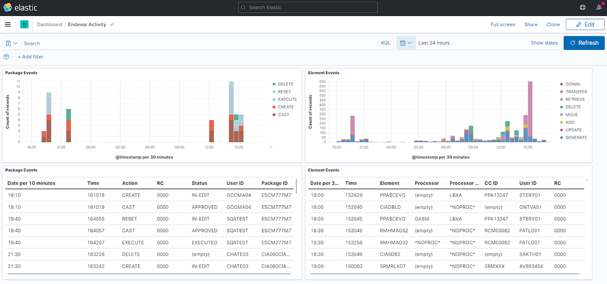 Observability for CA Endevor with the Elastic (ELK) Stack | by Vaughn  Marshall | Modern Mainframe | Medium