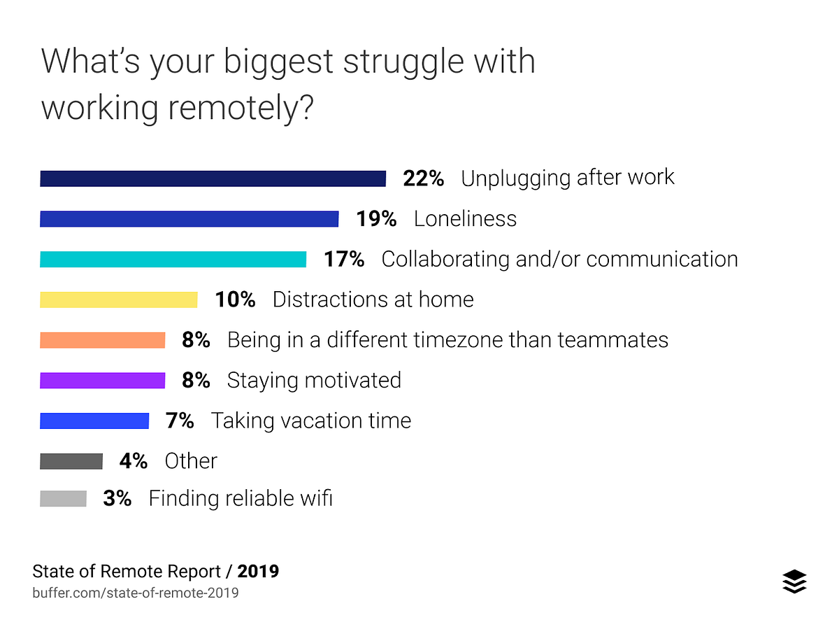 5 Keys to Motivated and Engaged Remote Teams by Mile 