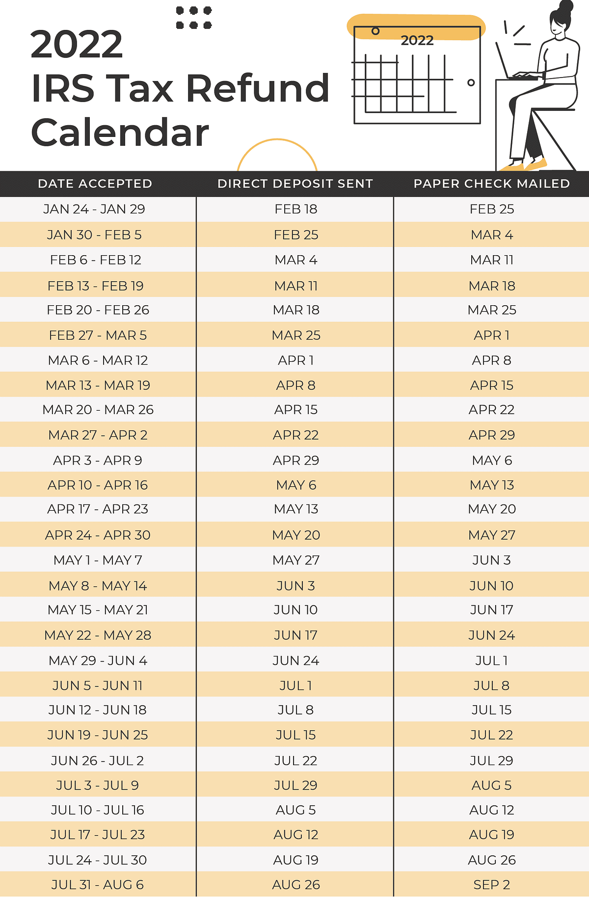 Find Out When Your Refund Will Arrive — How to Read IRS Tax Codes by