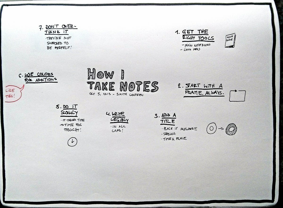 How to write beautiful visual notes  by Nico Luchsinger  Medium