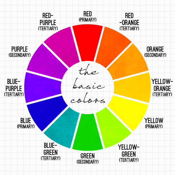 Interactive Colour Wheel Chart