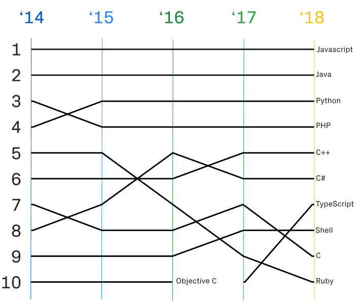 Status Of Javascript Ecmascript 2019 Beyond Itnext