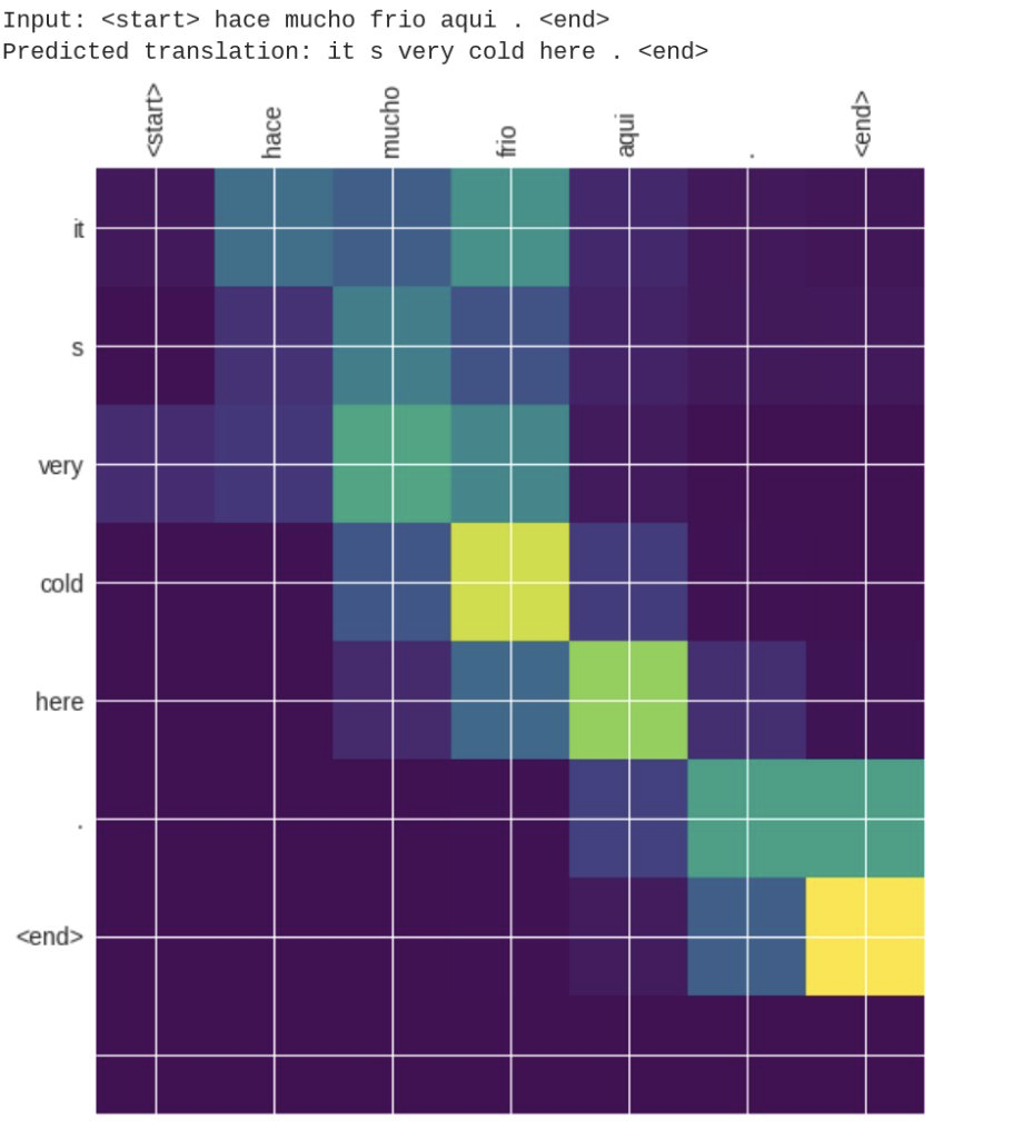The Attention Machine >> Complete Code Examples For Machine Translation With Attention Image The Attention Machine >> Complete Code Examples For Machine Translation With Attention Image