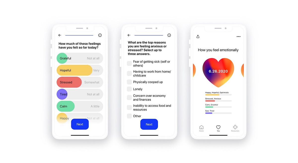 Introducing Emotional Health Questions by How We Feel HowWeFeel