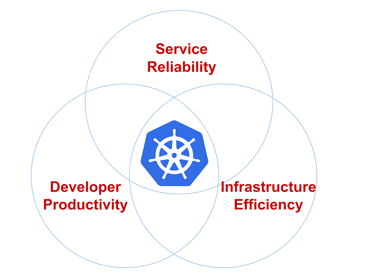 Building a Kubernetes platform at Pinterest