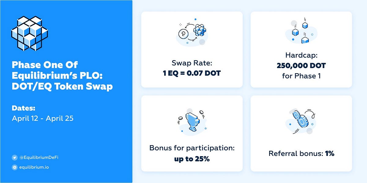 이퀼리브리엄 DOT/EQ 토큰 스왑 가이드 참여 방법