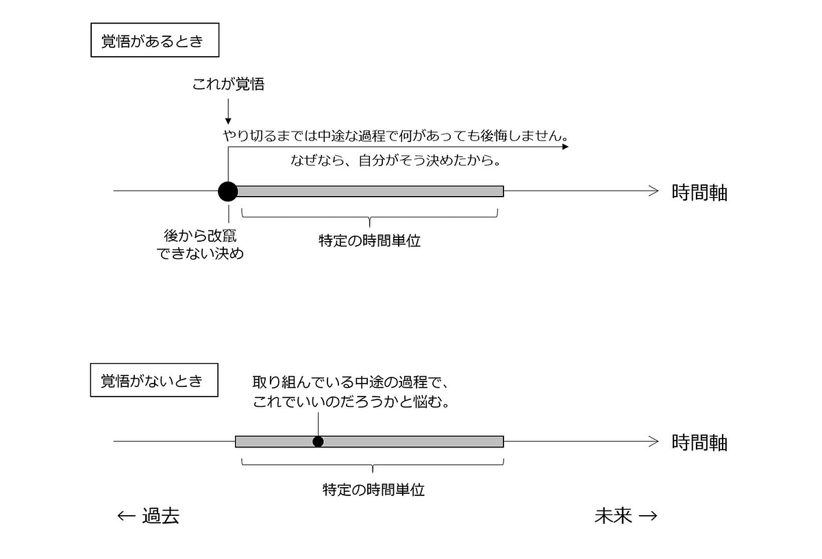 新しいみぎりに 晴々しく生きる覚悟はできているか 葛藤と 社会的積み木 By 高橋祥子 Medium