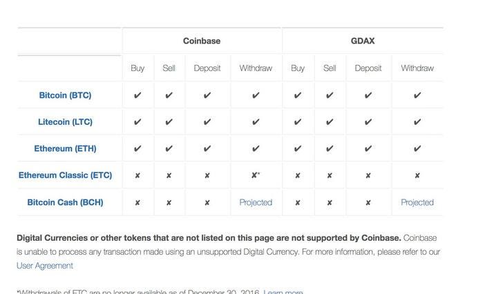 Bitcoin cash roadmap