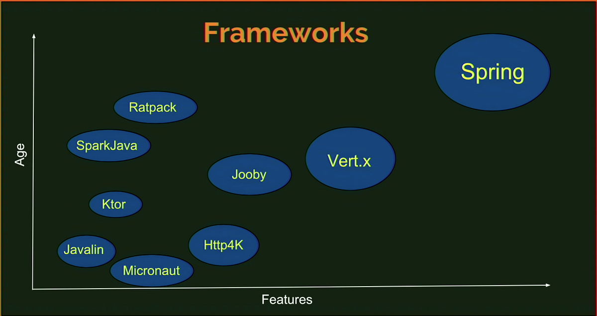 Quickly building a Kotlin REST API Server using Ktor by Kaue Silva Medium