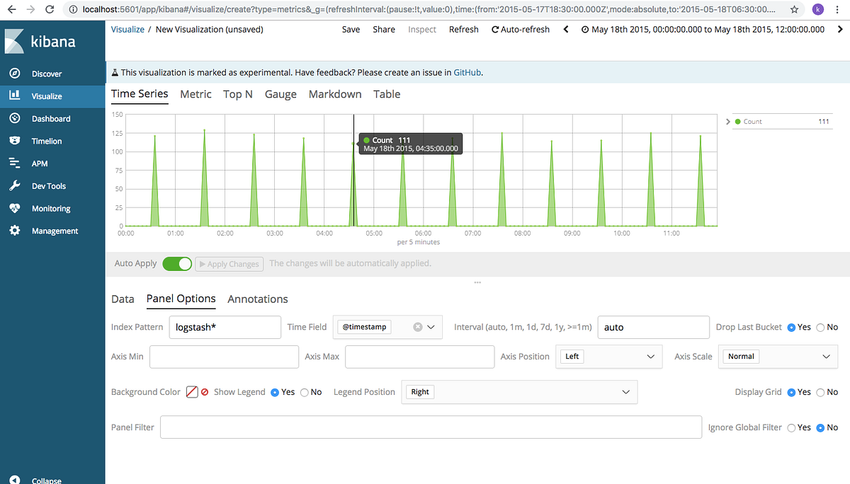 Elasticsearch use cases stack overflow image