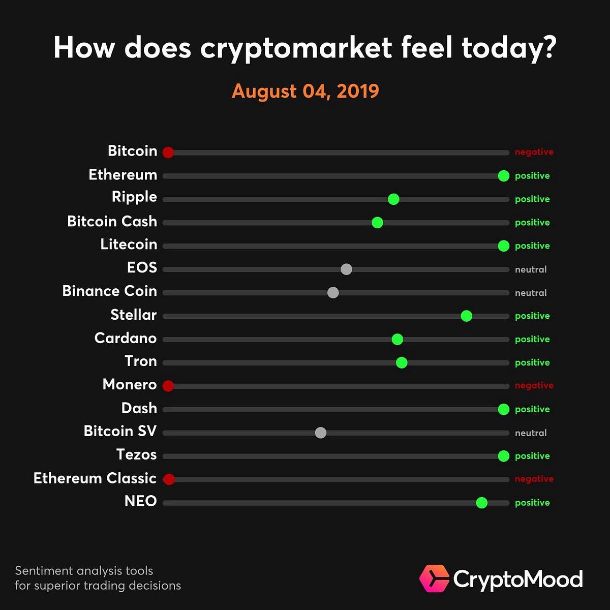 Why There Will Be Another Altcoin Cycle | by CryptoMood ...