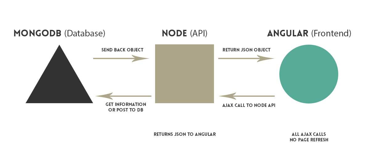 1-how-does-node-js-2-how-can-you-listen-on-port-80-with-by-greta